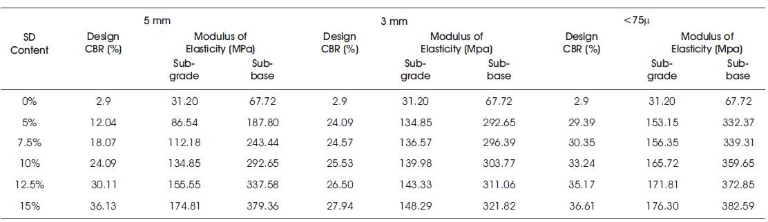 SIEVE ANALYSIS OF SOIL(IS-2720-PART-4-1985) 