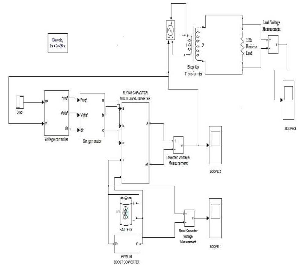 Figure 2. Overall Simulation Model of Proposed System