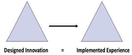 Figure 1. Ideal Implementation
